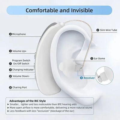 デジタル補聴器 40dB 耳内 再充電可能な補聴器 BTE